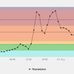 20230823 chart