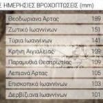 vroxi-posotites-qg1cyjkz1j67ueky01c1c83cb8h2h7fuisg6j6wh4o